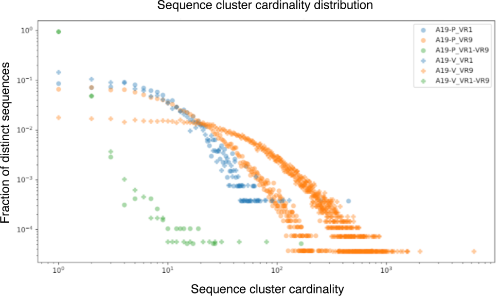 A plot showing a number of different data points.